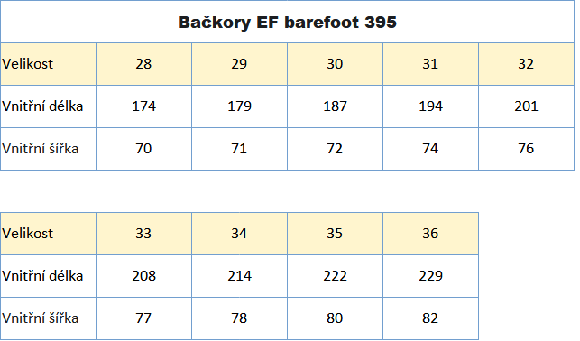 EF barefoot bačkory 395 28_36 rok 2025 ASIE